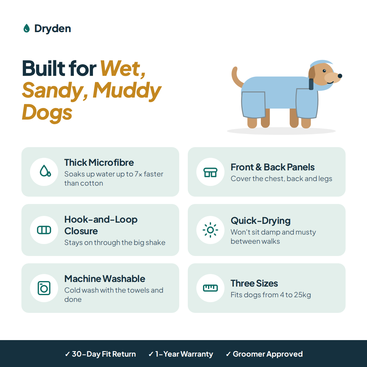 Features infographic