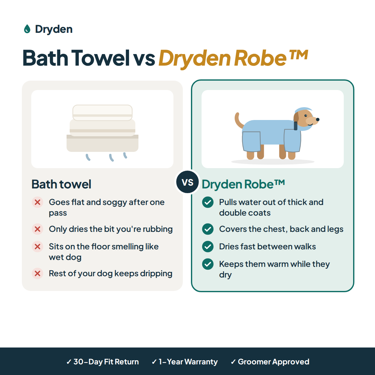 Towel vs robe